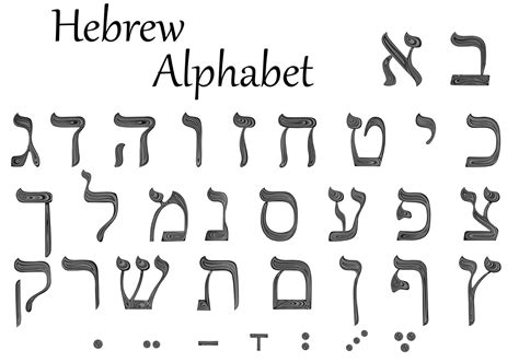 The Hebrew Alphabet.